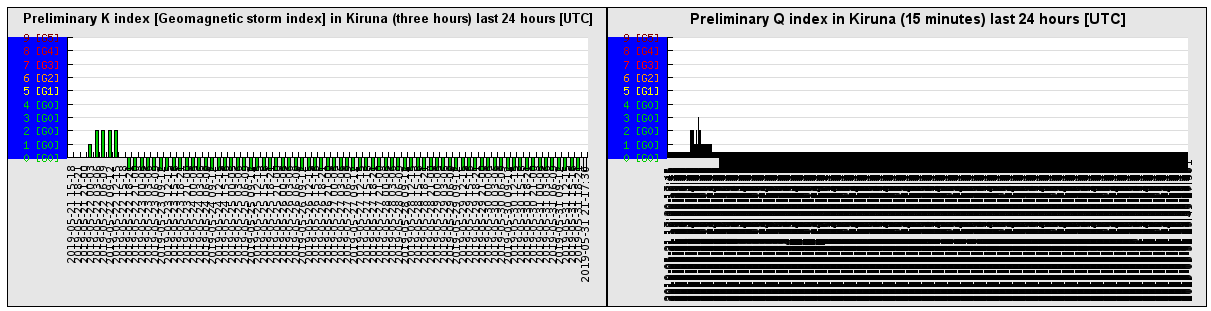 5-22-19-preliminary_k_index_last_24