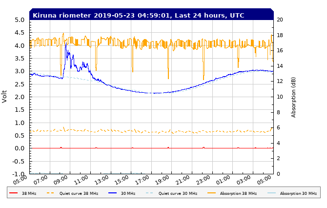 5-22b-19-rtkirplot2_rio_filtered_24