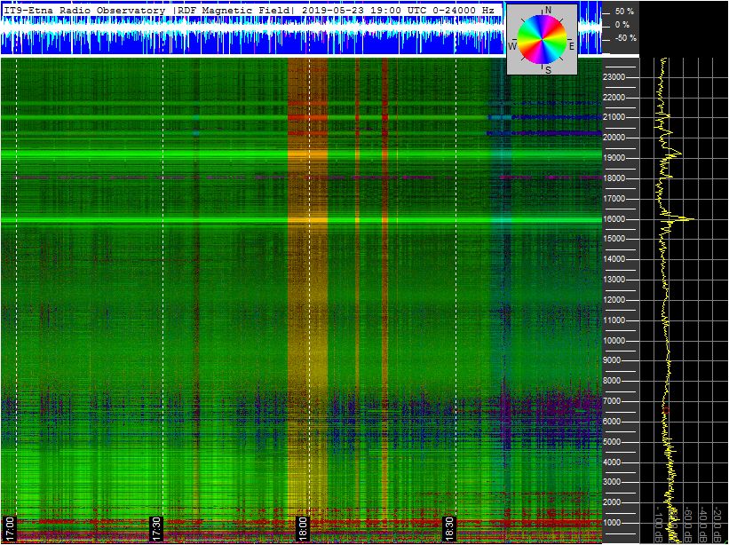 5-23-19-last-ortholoop_2h_vlf