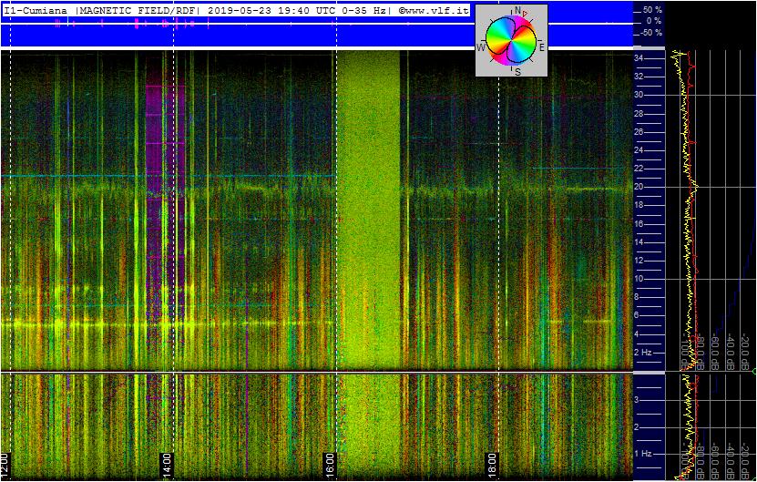5-23-19-last-supercoil