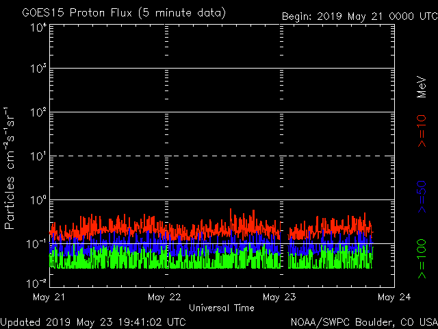 5-23-19-noaa_proton_G8_3d