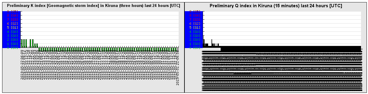 5-23-19-preliminary_k_index_last_24