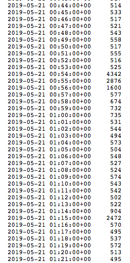 Screen Shot 2019-05-21 at 1.51.23 PM