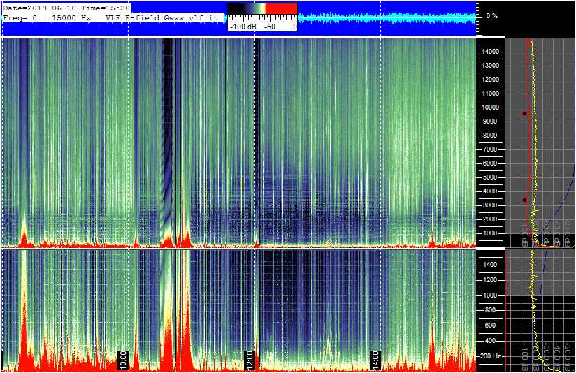 6-10-19-last_E-VLF