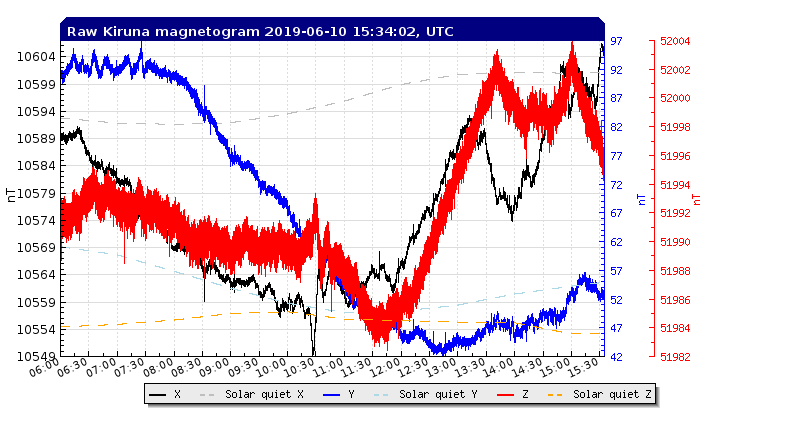 6-10-19-rtplot_flux2