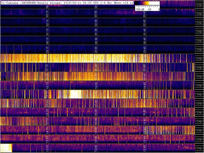 6-10b-19-last-geophone-multistrip-slow