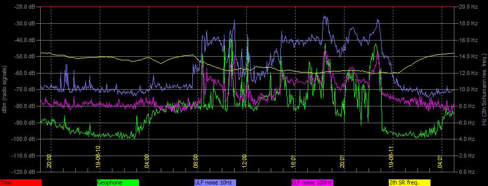 6-10b-19-last-plotted