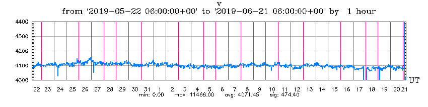 6-20b-19-graph
