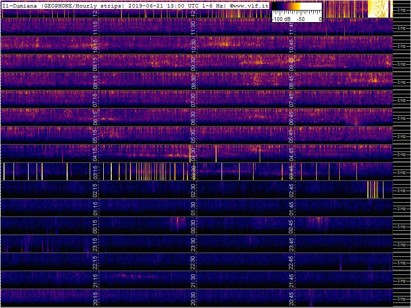 6-21-19-last-geophone-multistrip-slow