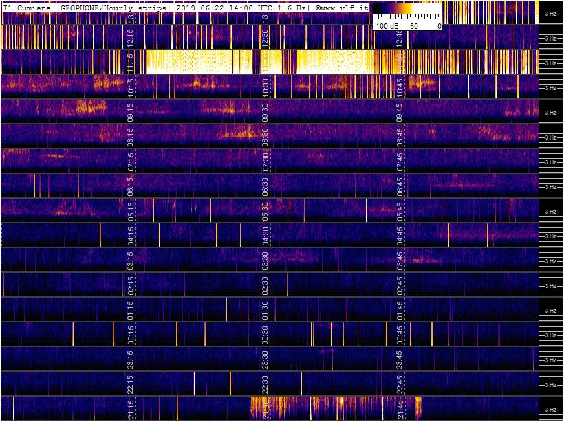 6-22-19-last-geophone-multistrip-slow
