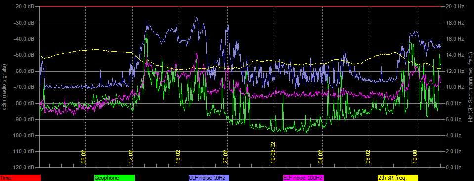 6-22-19-last-plotted