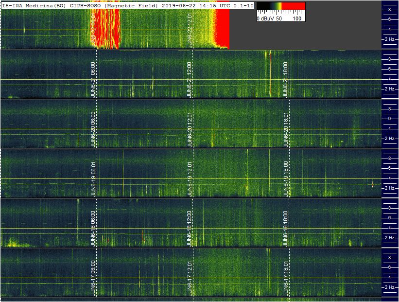 6-22-19-last-ulfo_multistrip_slow