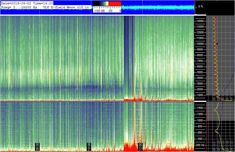 6-22-19-last_E-VLF
