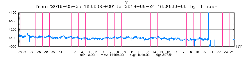 6-24-19-graph