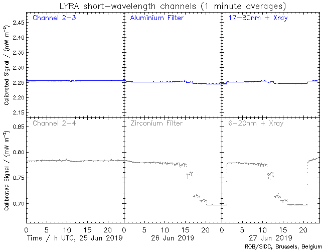 6-27b-19-LyraCalSWClatest