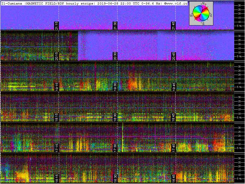 6-28c-19-last-ics101-multistrip