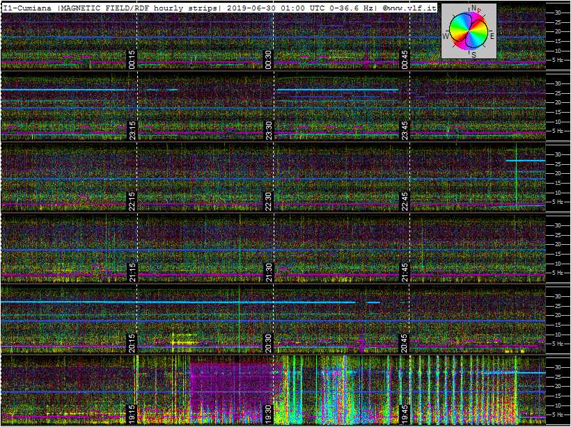 6-29-19-last-ics101-multistrip