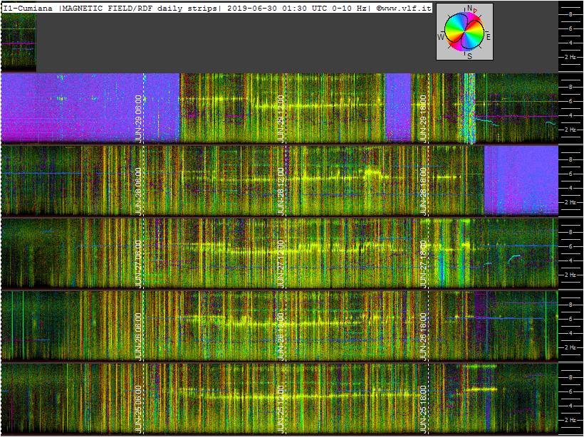 6-29-19-last-ics101-multistrip_slow