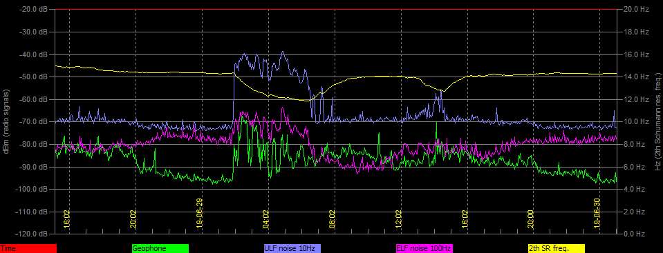 6-29-19-last-plotted