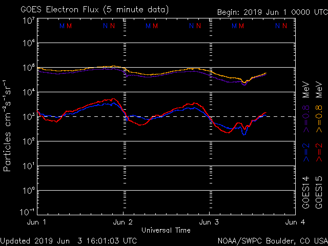 6-3-19-noaa_elec_3d