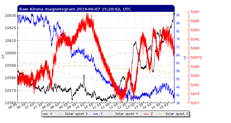 6-7-19-rtplot_flux2