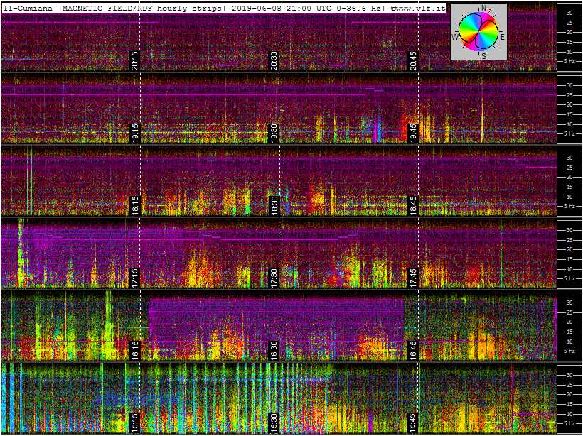 6-8-19-last-ics101-multistrip