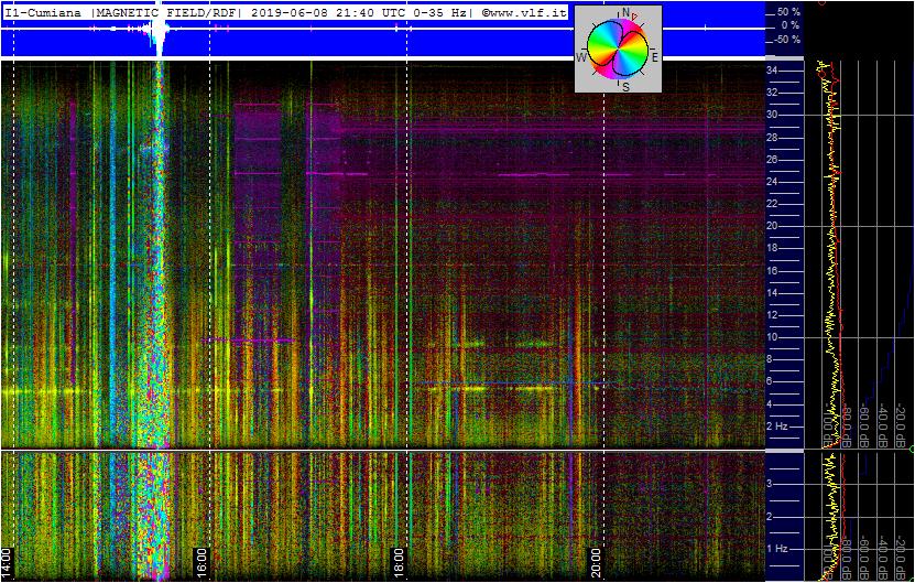 6-8-19-last-supercoil