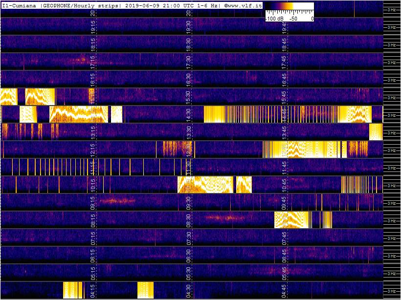 6-9-19-last-geophone-multistrip-slow