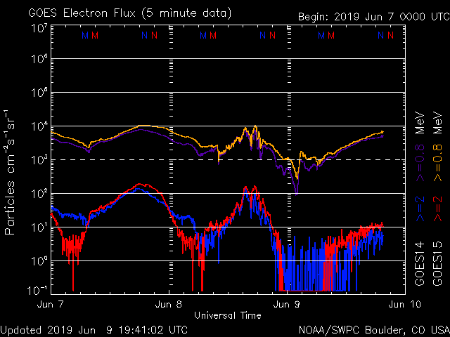6-9-19-noaa_elec_3d