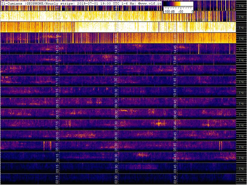 7-1-19-last-geophone-multistrip-slow