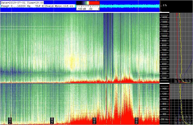 7-1-19-last_E-VLF