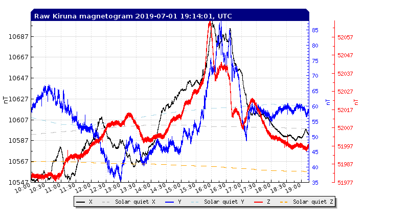 7-1-19-rtplot_flux2