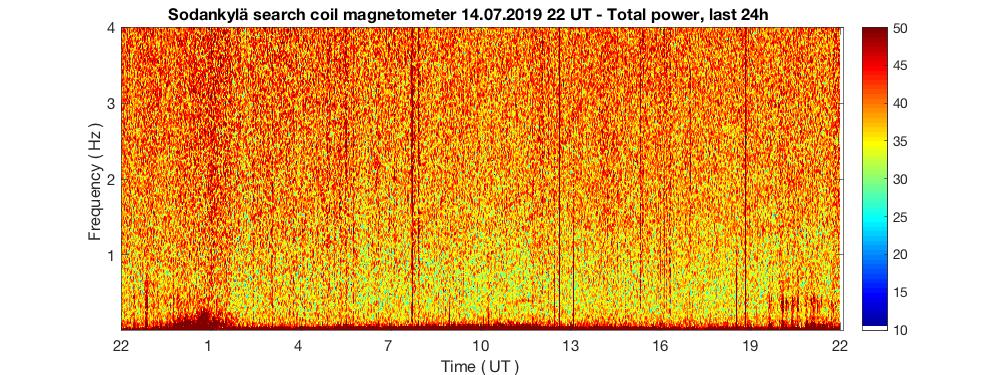 7-14-19-pit_pul_tot_latest