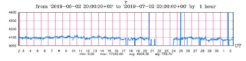 7-2-19-graph