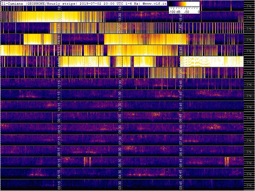 7-2-19-last-geophone-multistrip-slow
