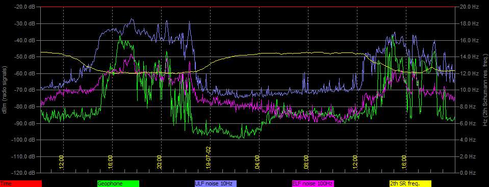 7-2-19-last-plotted