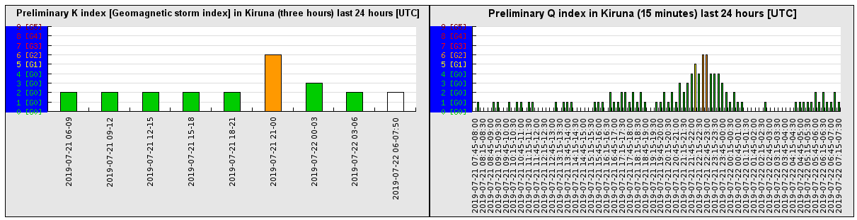 7-22-19-preliminary_k_index_last_24
