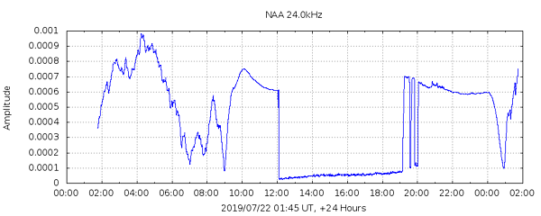 7-22c-19-NAA.24h.sml
