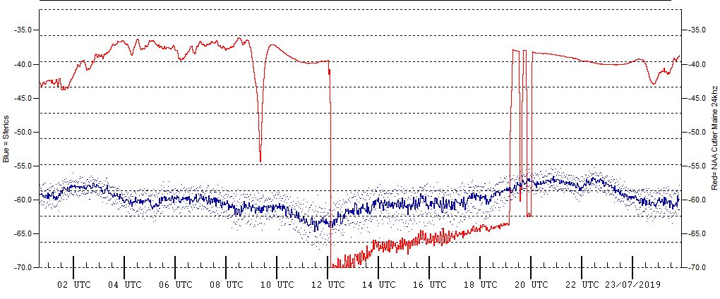 7-22c-19-plot