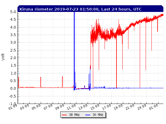 7-22c-19-rtkirplot2_rio_24