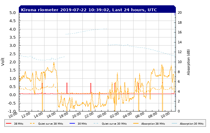 7-22c-19-rtkirplot2_rio_filtered_24