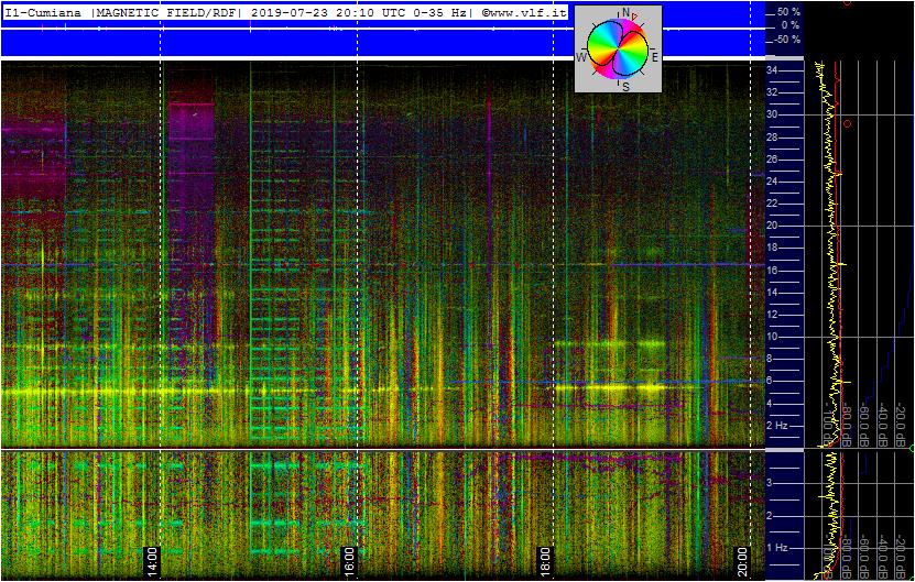 7-23-19-last-supercoil