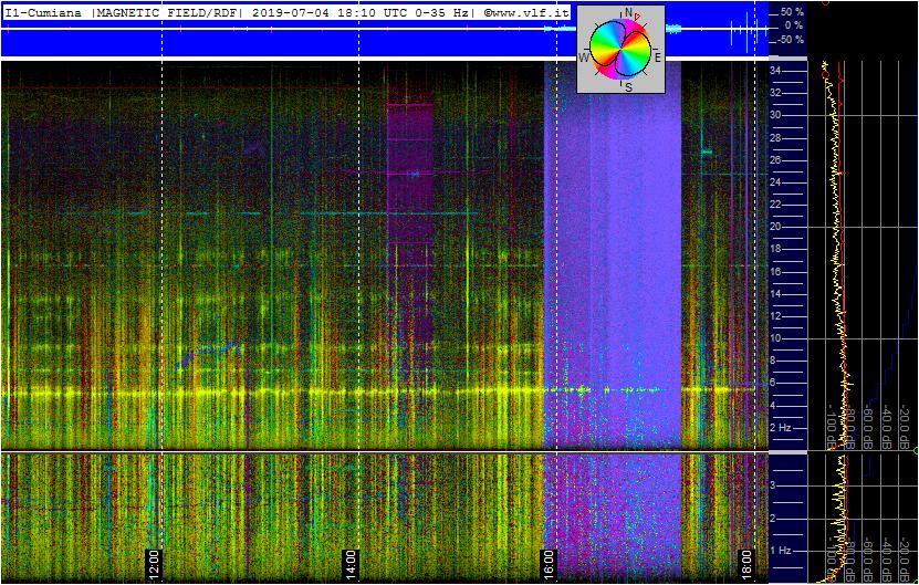 7-4-19-last-supercoil