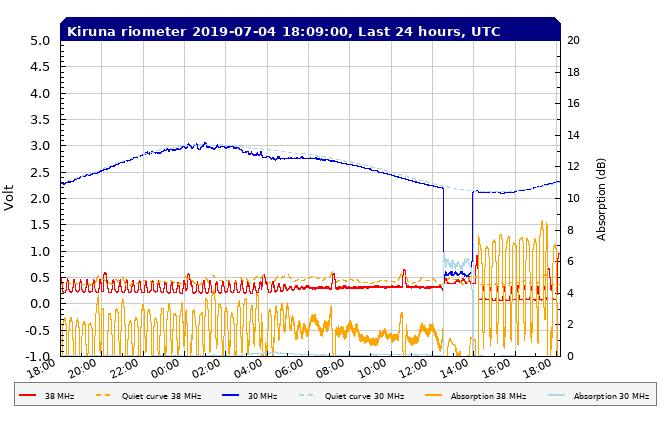 7-4-19-rtkirplot2_rio_filtered_24