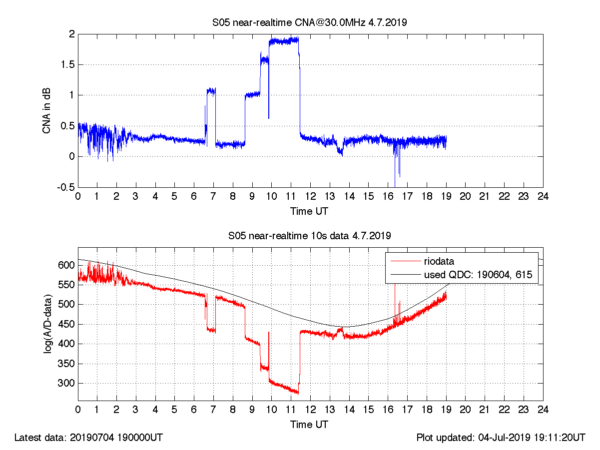 7-4-19-S05_nrt