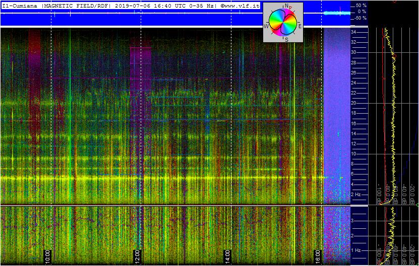7-6-19-last-supercoil