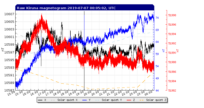 7-6-19-rtplot_flux2