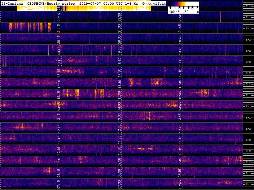 7-6b-19-last-geophone-multistrip-slow
