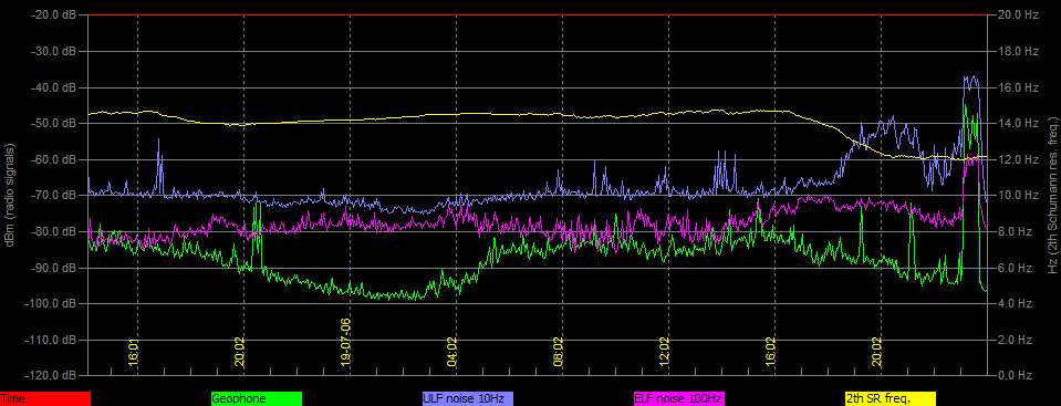 7-6b-19-last-plotted