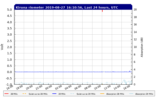 8-27-19-rtkirplot2_rio_filtered_24